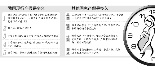 三年產(chǎn)假引討論:用人單位給不起 勞動(dòng)者也休不起