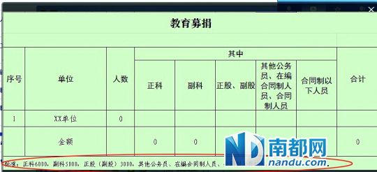 內(nèi)部的教育募捐明確規(guī)定了捐款標(biāo)準(zhǔn)。